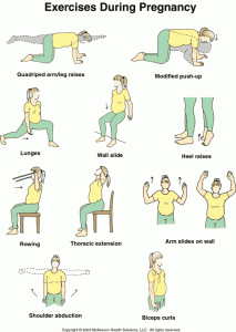 Exercise During Pregnancy Exercise During Pregnancy