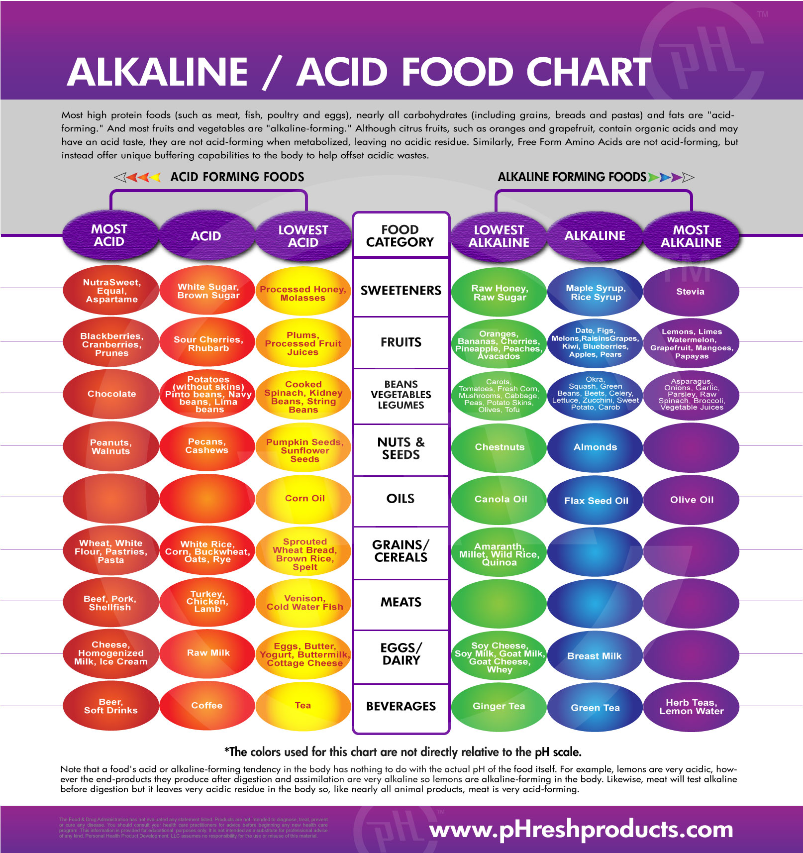 alkaline food chart Eczema: Types, Symptoms, Causes and Treatment