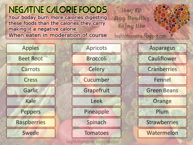 Negative Calorie Fruits Vegetable