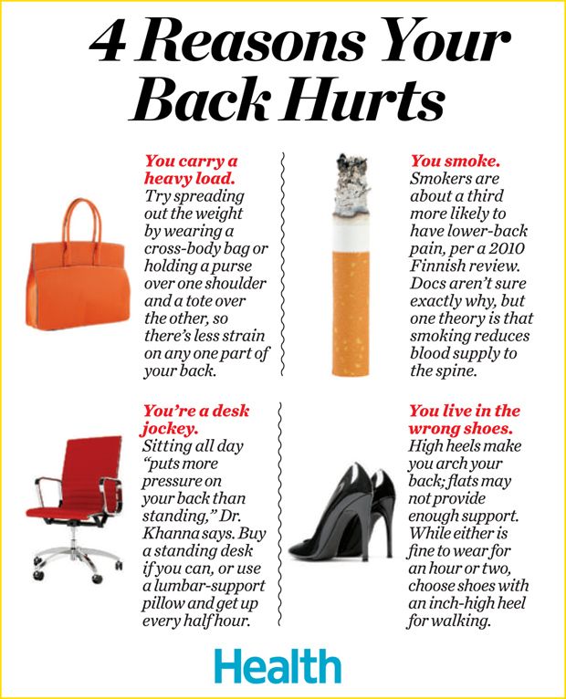 Back-Pain-causes
