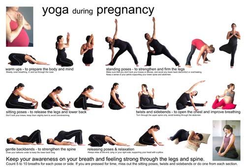 Yoga during pregnancy