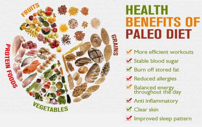 Paleo Diet Benefits for Health