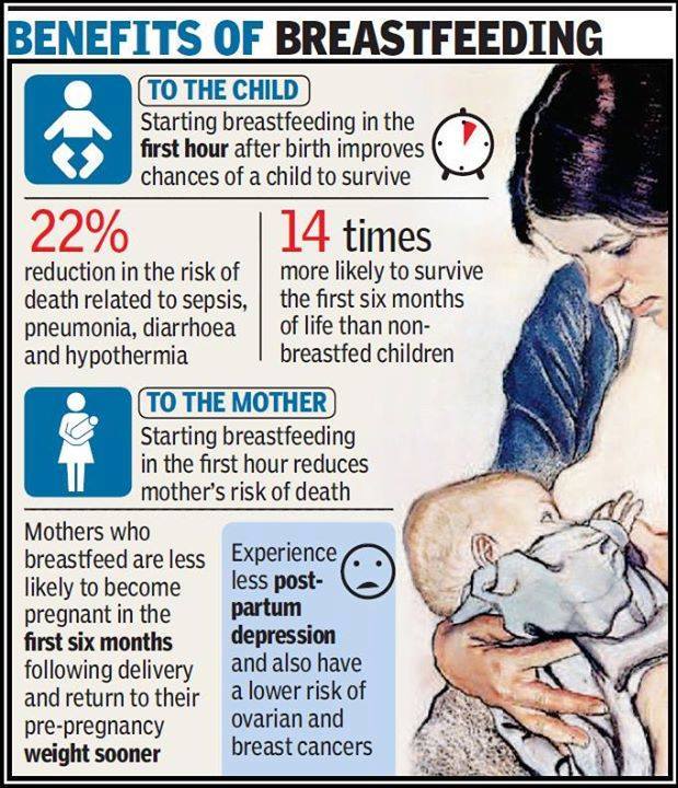 Benefits of BreastFeeding