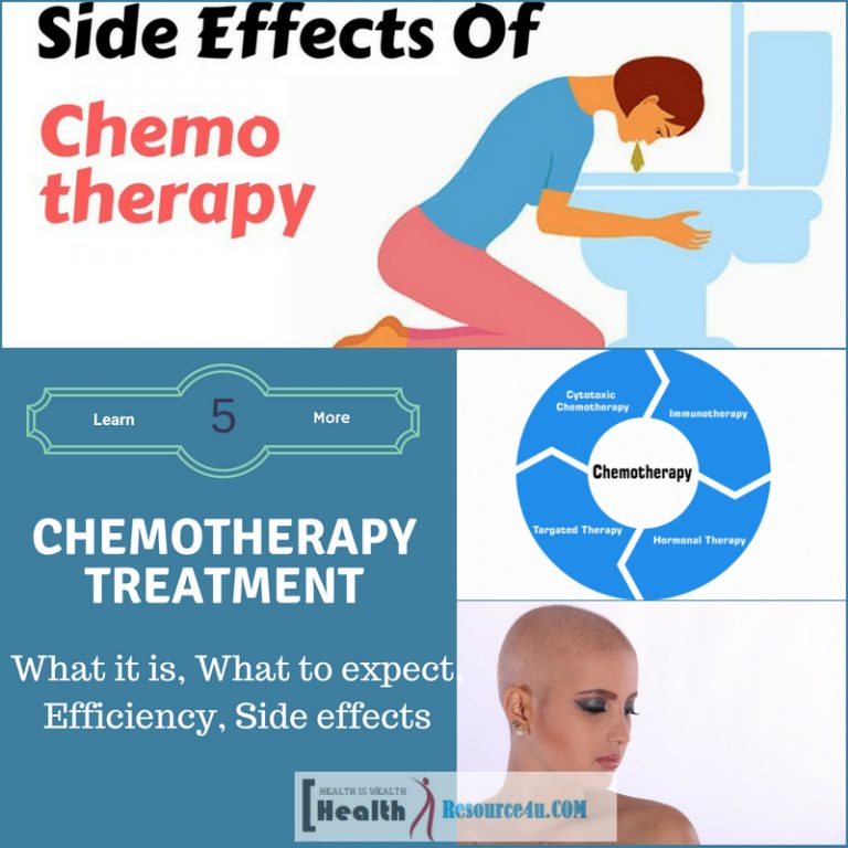 Chemotherapy Treatment