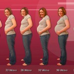Pregnancy Symptoms Week by Week