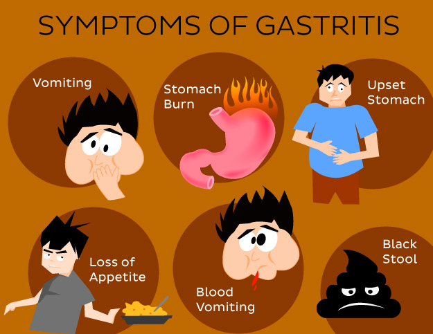 symptoms of gastritis