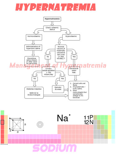 Hypernatremia pictures