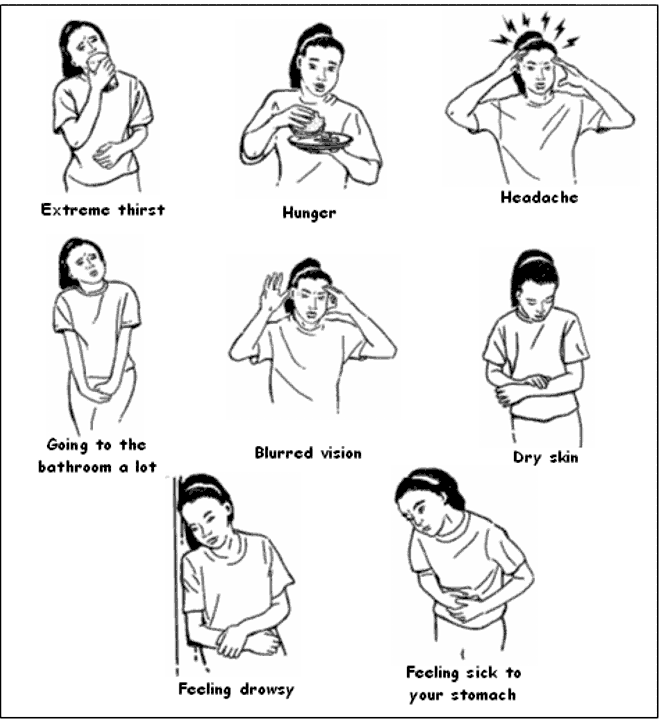 Pregnancy Symptoms Before Pregnancy Occur