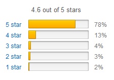 Certified Organic OATMEAL Soap Rating