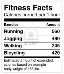 Calories burned with exercise