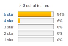 Black Lentils Rating