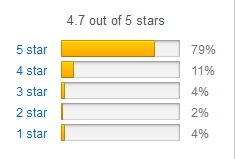 Chia Seeds Rating