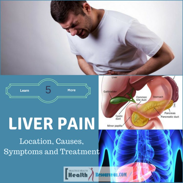 Location, Causes, Symptoms and Treatment