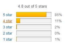 Organic Quinoa Rating