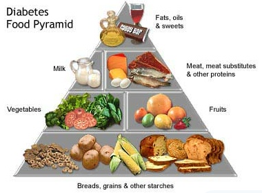 foods-to-prevent-diabetes