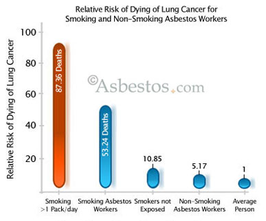 asbestos lung cancer