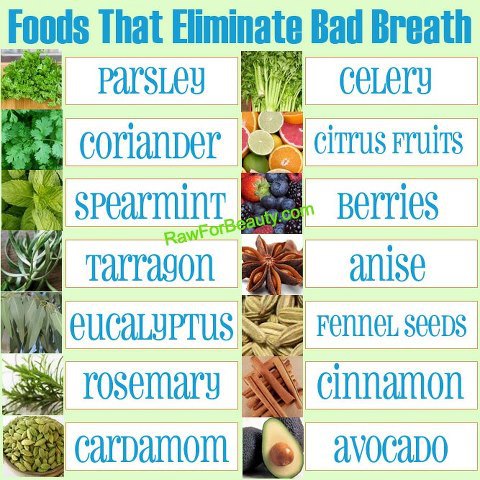 Foods that eliminate bad breath