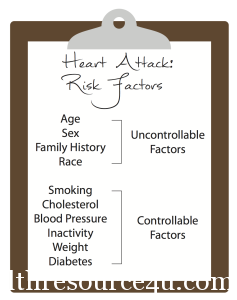 Risk Factors