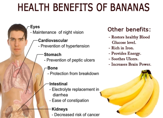 health benefits of banana