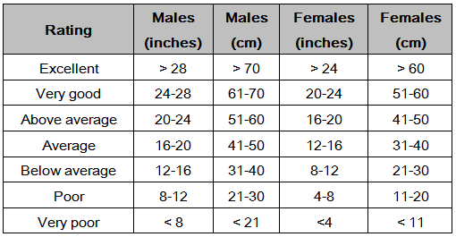 Cooper 1 5 Mile Run Test Chart