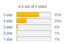 SOLARICARE 240mg Rating