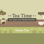 Types of Tea You Should Be Drinking Daily