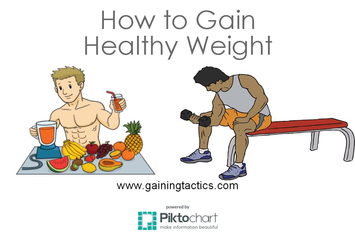 how to gain healthy weight