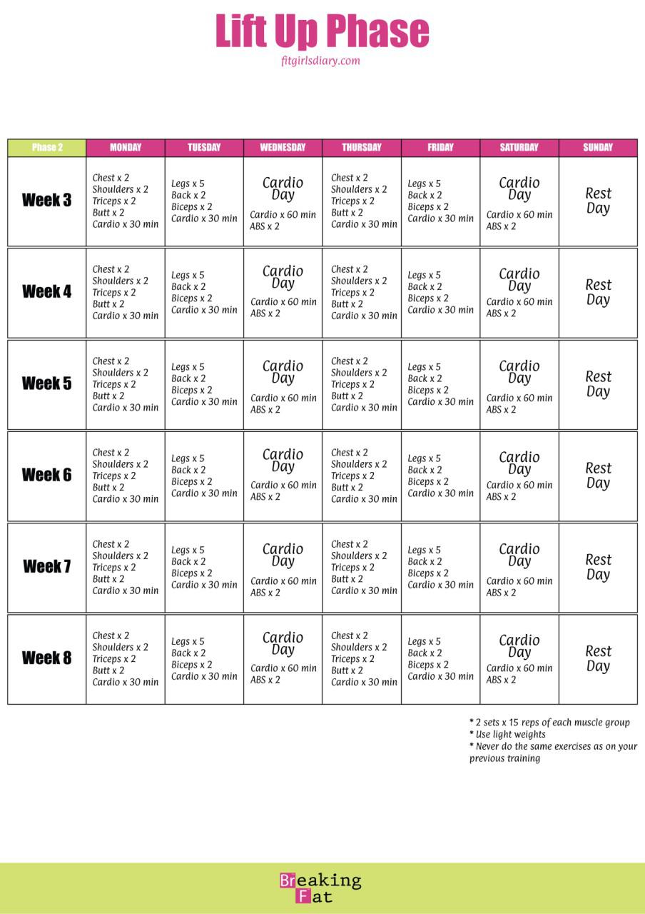 Breaking Fat Formula - LIFT UP PHASE - Fit Girl's Diary