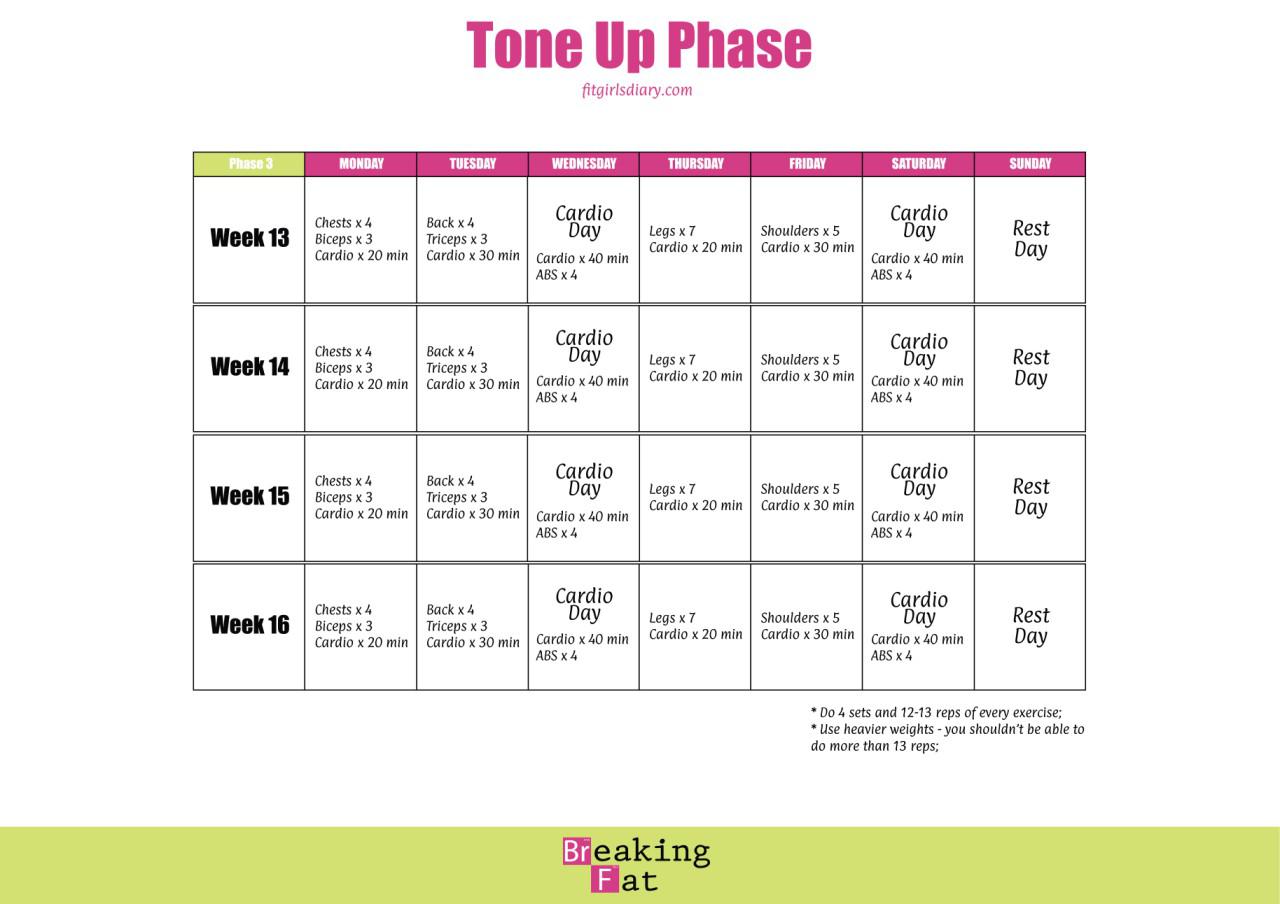 Breaking Fat Formula - TONE UP PHASE 2 - Fit Girl's Diary