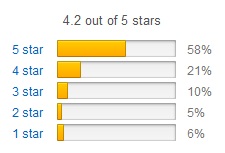 Murad Acne Treatment Concealer Rating