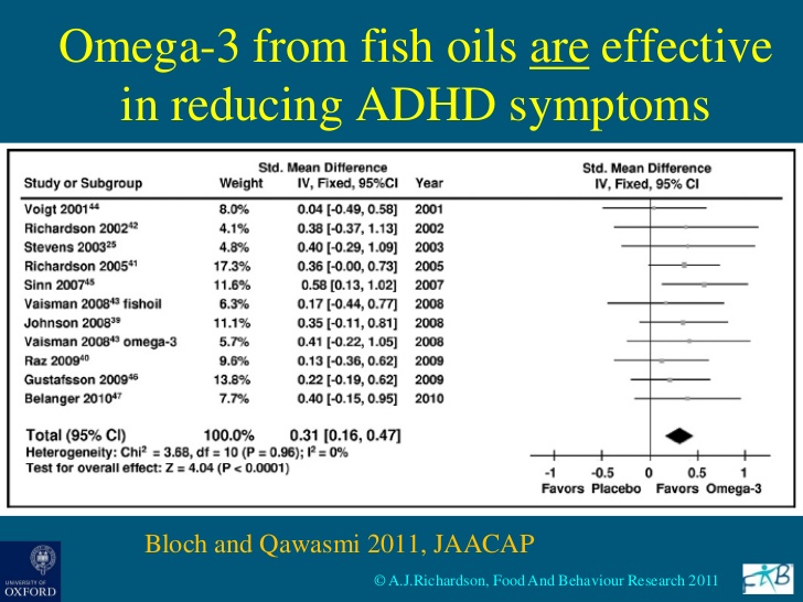 Omega-3 for adhd