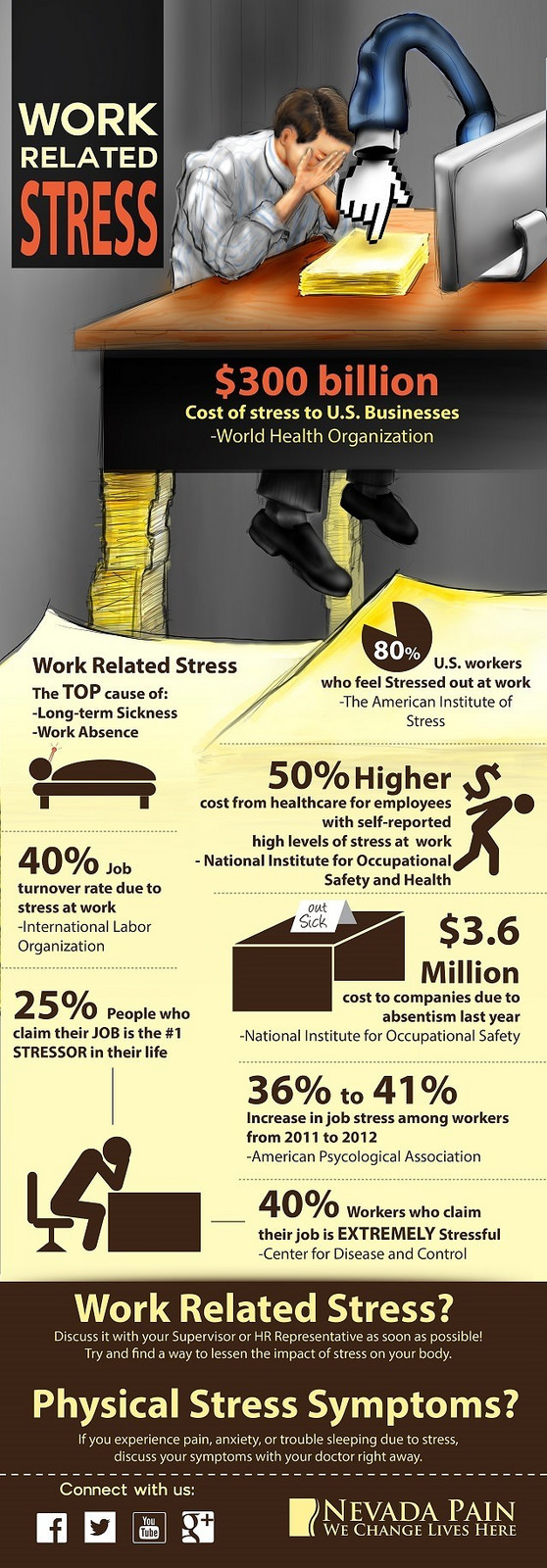 Causes of Anxiety While Falling Asleep