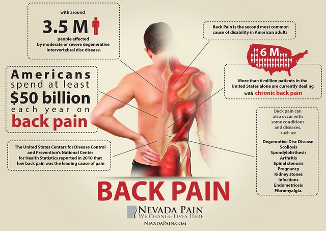 Lower Back Pain