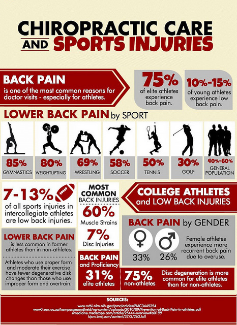 common sports injuries