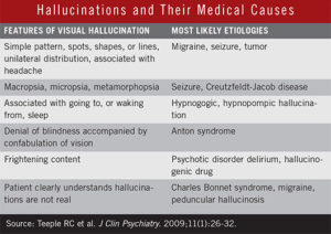 What Are Hallucinations? Causes, Diagnosis And Treatments