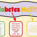 Diabetes_Mellitus.