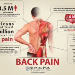 back pain