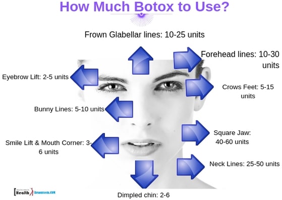 how much botox to use