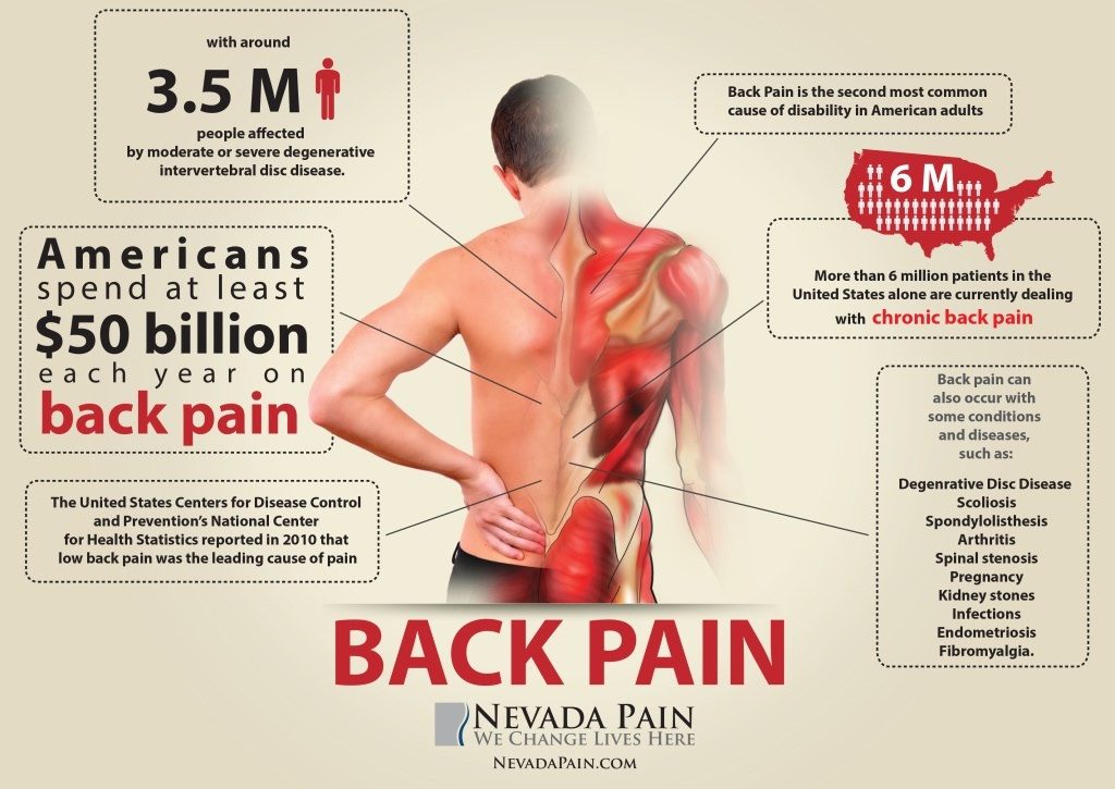 Steps to Overcoming backPain