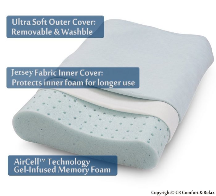 CrSleep Memory-Foam Contour Pillow for Neck Pain