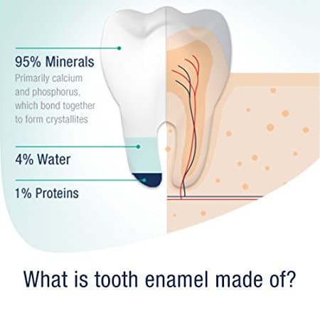 Ways to Protect Your Teeth