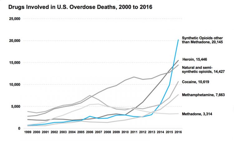 Opiate Dependence