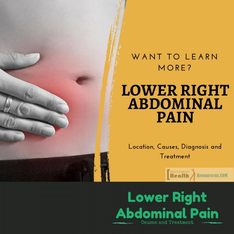 Lower Right Abdominal Pain