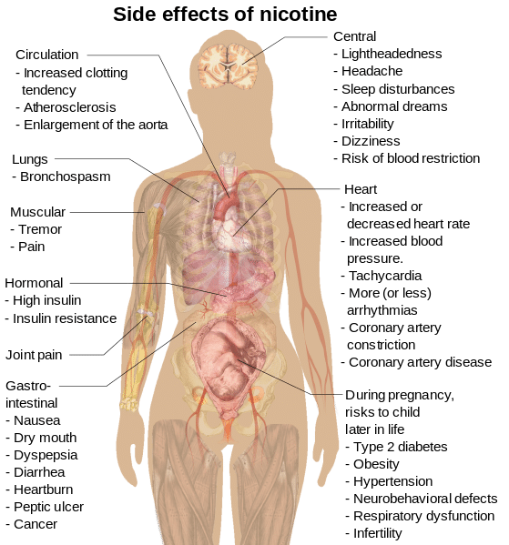 side effects of nicotine