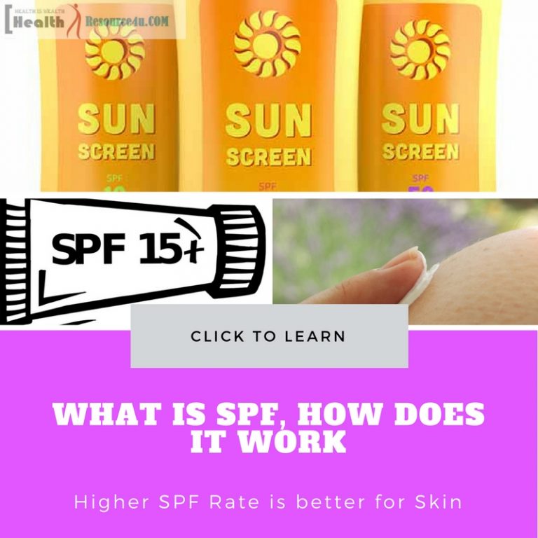 What is SPF How Does It Work