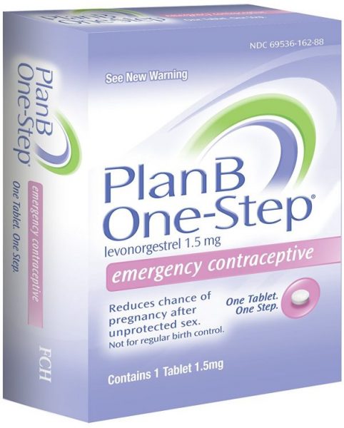 Contraceptives Pill