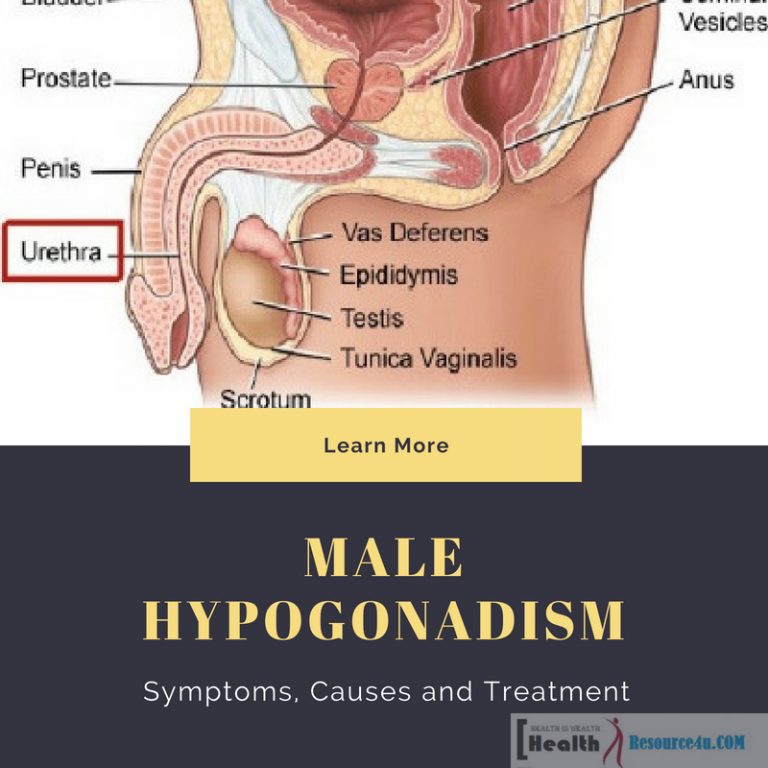 Male Hypogonadism