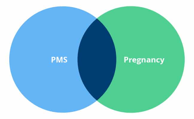 PMS symptoms vs. Pregnancy symptoms