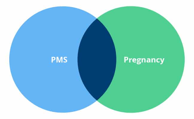  PMS symptoms vs. Pregnancy symptoms