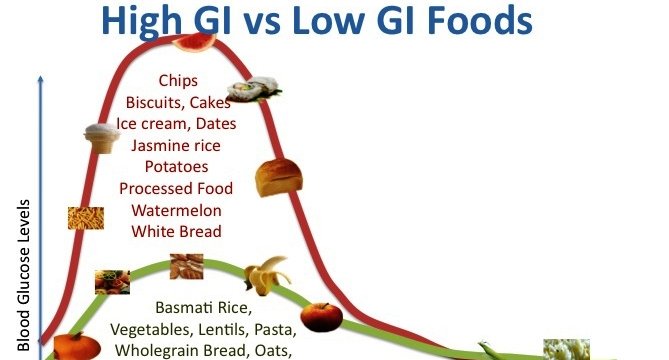 High vs. Low Glycemic Foods